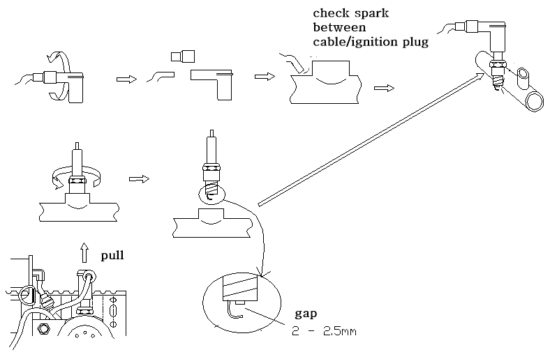 ignition plug check.jpg